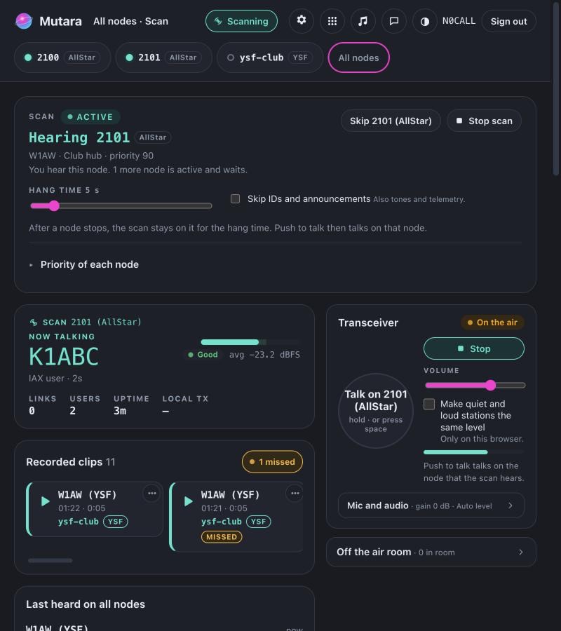 The dashboard while the scan is active. The top bar says All nodes · Scan. The scan bar says Hearing 2101 (AllStar), W1AW, Club hub, priority 90. You hear this node. 1 more node is active and waits. It has Skip 2101 (AllStar), Stop scan, the hang time slider at 5 s and Skip IDs and announcements. Below, K1ABC talks on 2101. The talk button says Talk on 2101 (AllStar). Recorded clips shows 1 missed.